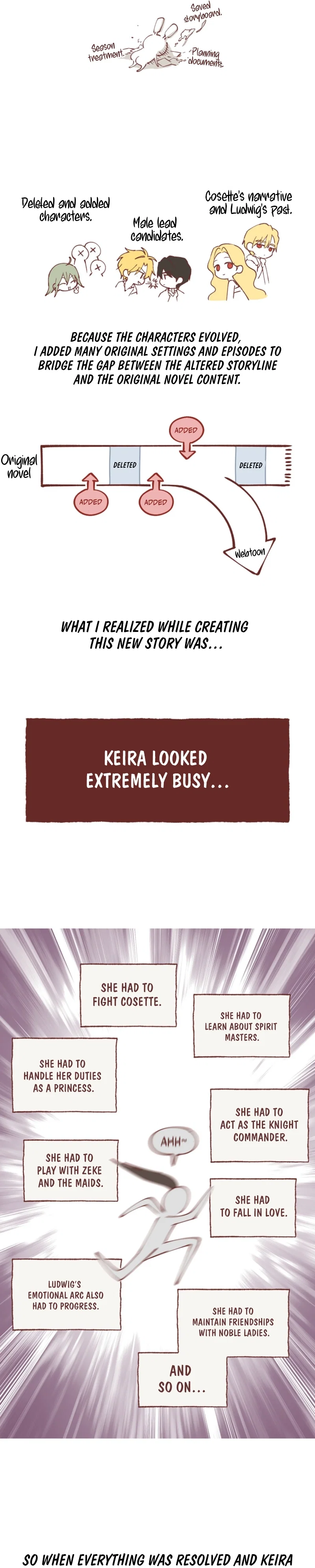 Actually, I Was the Real One Chapter 160.1 - Page 4